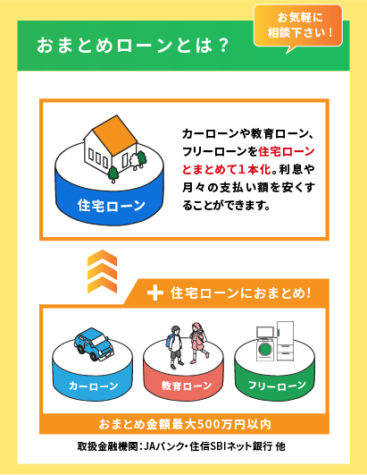 おまとめ住宅ローンとは？